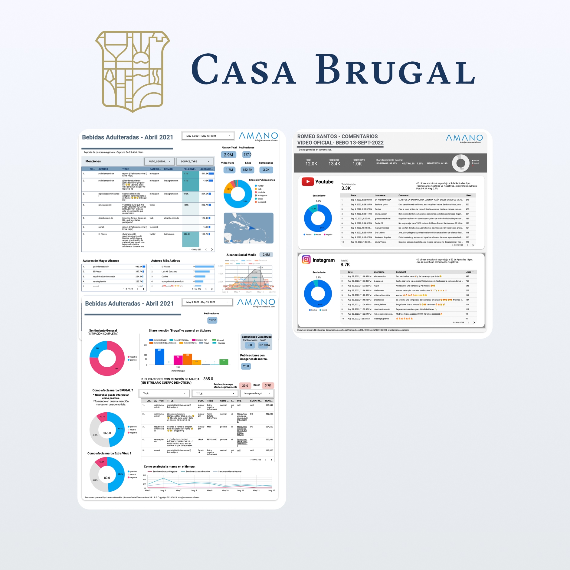 Digital Monitoring & Social Listening